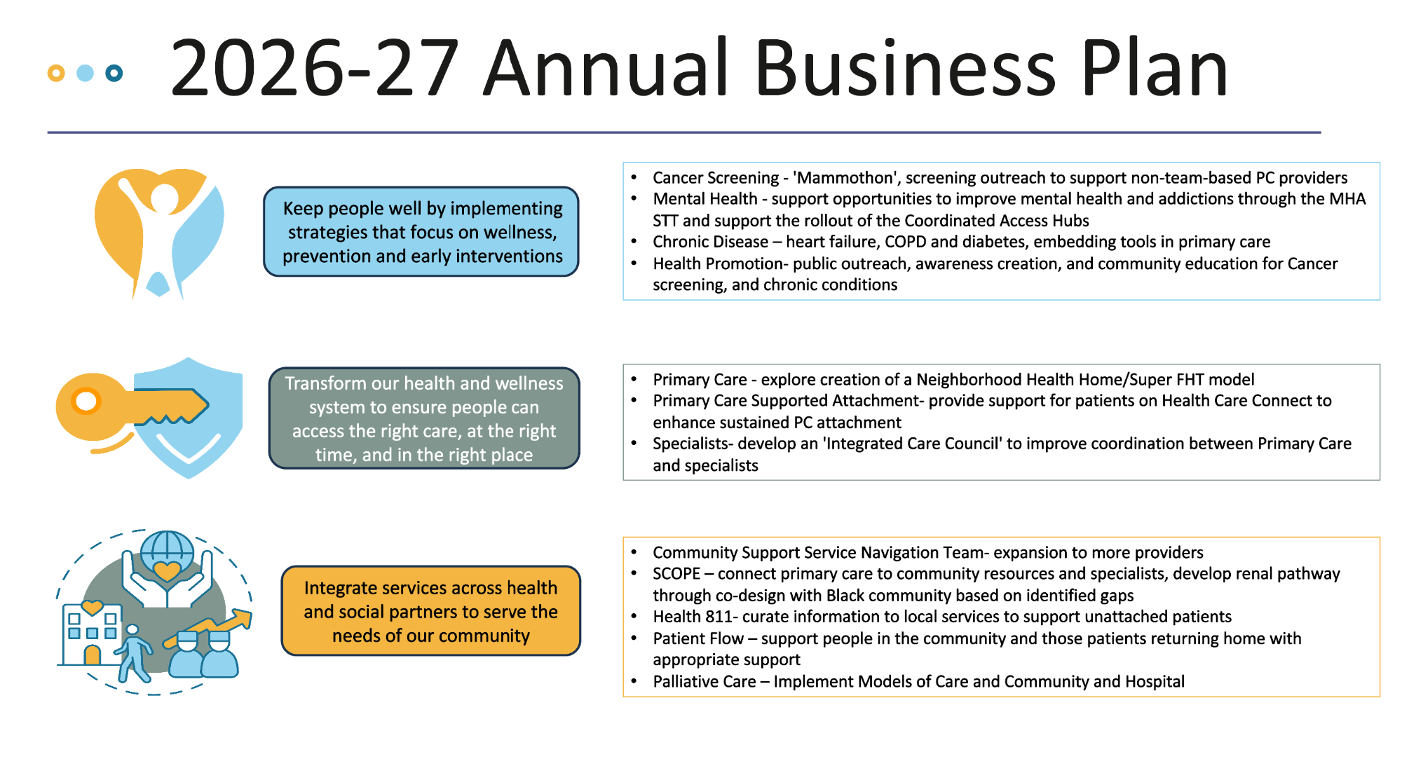 Annual Business Plan graphic - part 1